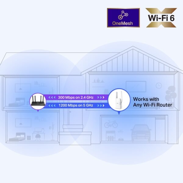 TP-Link RE505X - AX1500 Wi-Fi 6 Range Extender