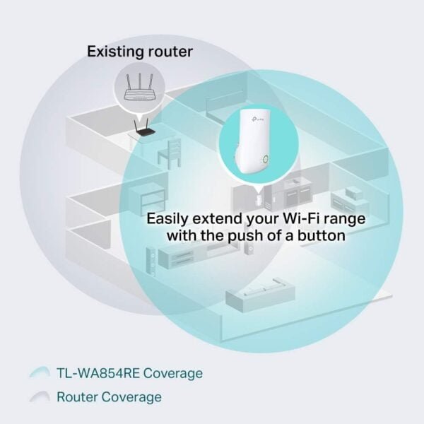 TP-Link TL-WA854RE - 300Mbps Wi-Fi Range Extender SPEED: 300Mbps at 2.4GHz