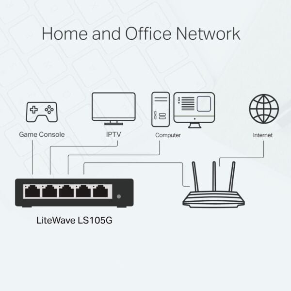 TP-Link LS105G - LiteWave 5-Port Gigabit Desktop Switch PORT: 5× Gigabit RJ45 Ports
