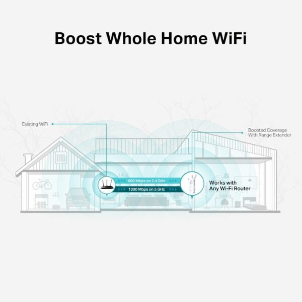 TP-Link RE550 - AC1900 Wi-Fi Range Extender