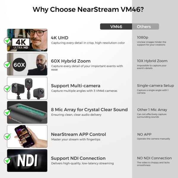 NearStream VM46 4K AI-Powered Optical Zoom Streaming camera