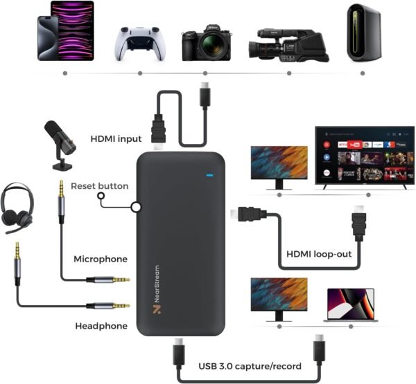 NearStream CCD10 4K HDMI Capture Card