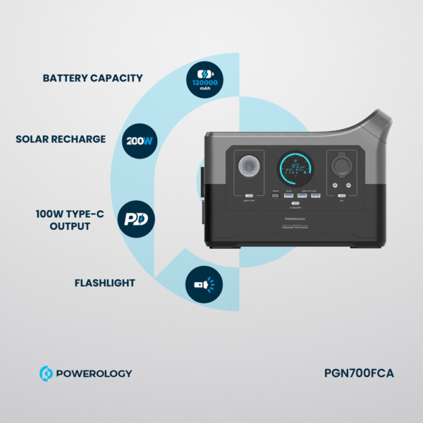 Powerology PGN700FCA 120000mAh 700W Smart Power Generator Direct AC Re-Charge - 80% IN 1 Hour