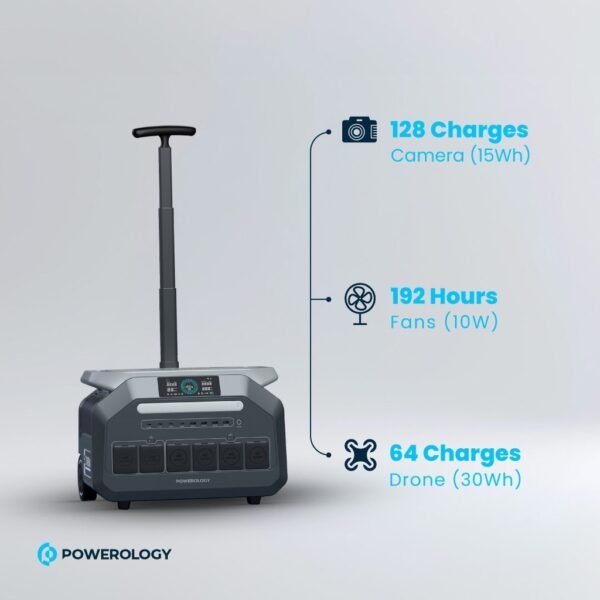 Powerology PPBCHA46 Solar Input Portable Generator
