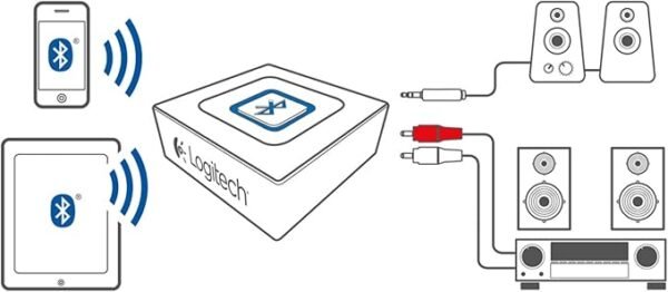 Logitech 980-000912 Bluetooth Audio Adapter