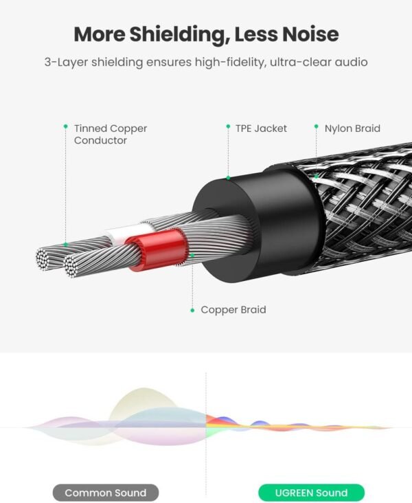 UGREEN RCA to 3.5mm Audio Cable 2Meter, 2 RCA Male to 3.5mm(1/8") Male Stereo Jack Phono Y Splitter Nylon-Braided Aux Cable, Black
