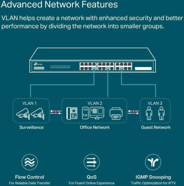 TP-Link Omada SG2428P 28-Port Gigabit Smart Switch with 24-Port PoE+