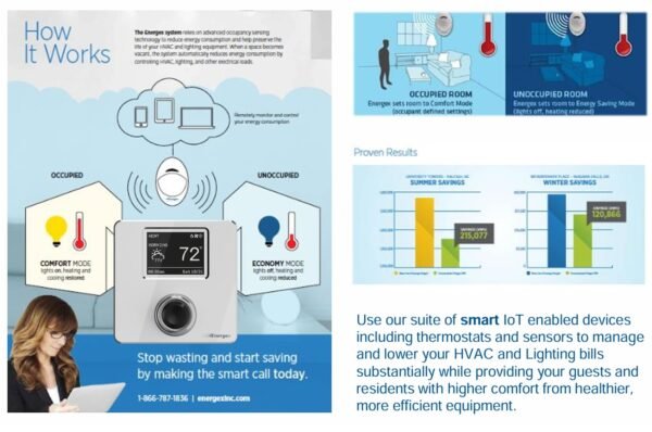Energex Dream Smart Thermostat  Cloud-Connected & AI-Driven