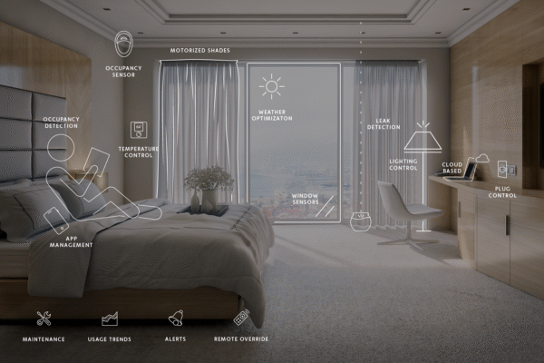 Energex Dream Smart Thermostat  Cloud-Connected & AI-Driven