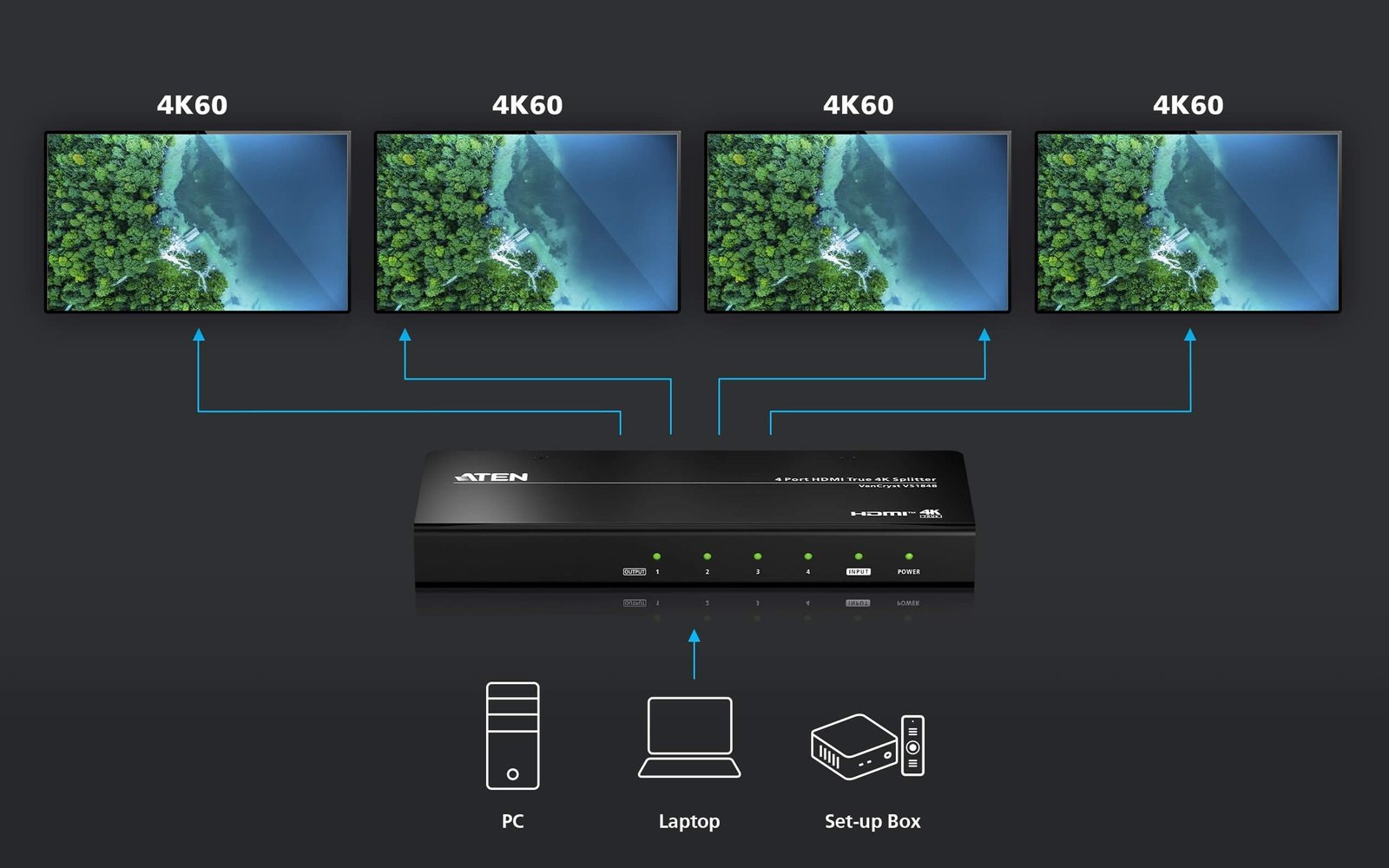 ATEN VS184B-AT-E 4-Port HDMI Splitter True 4K @ 60Hz UHD, HDR & HDCP 2.2 Compatible ATEN VS184B-AT-E 4-Port HDMI Splitter True 4K @ 60Hz UHD, HDR & HDCP 2.2 Compatible