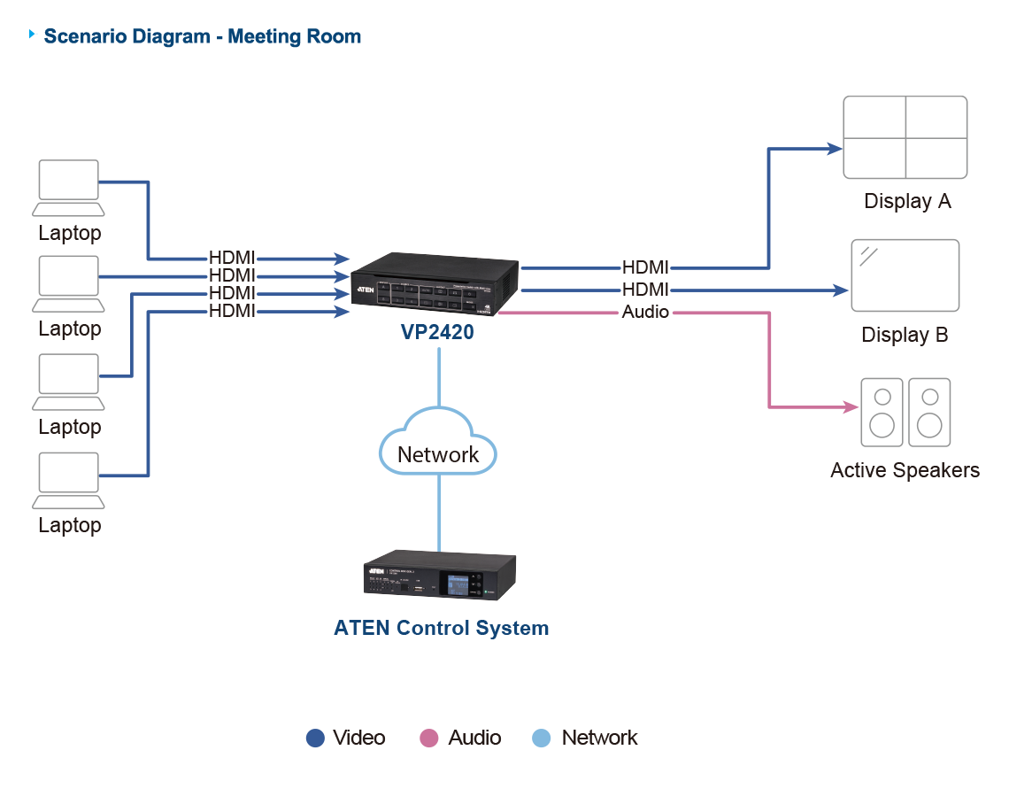 ATEN VP2420-AT-E 4x2 True 4K HDMI Multi-View Presentation Switch Seamless Switching & Ultra HD Performance ATEN VP2420-AT-E 4x2 True 4K HDMI Multi-View Presentation Switch Seamless Switching & Ultra HD Performance