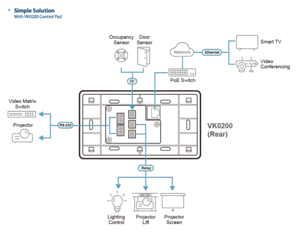 ATEN VK0200-AT 12-Button Control Pad EU 2-Gang AV Wall Controller for ATEN Systems