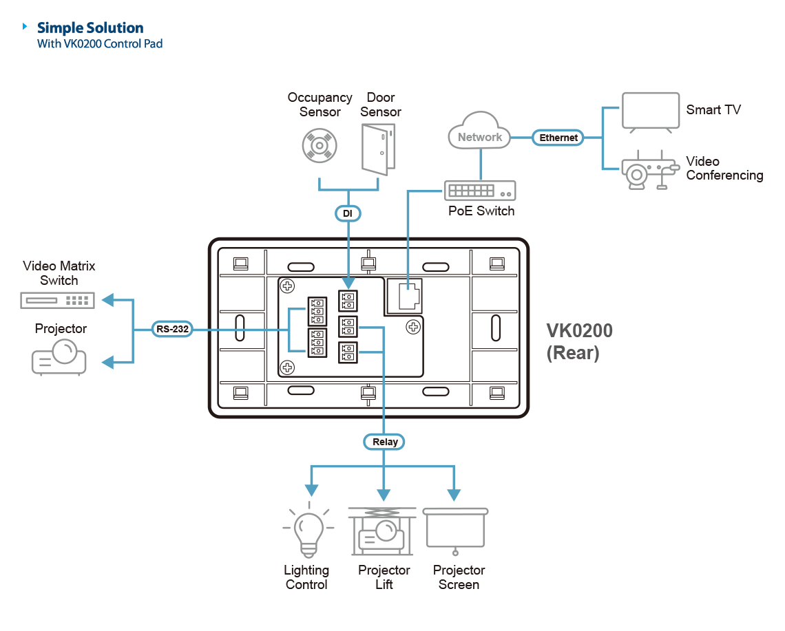 ATEN VK0200-AT 12-Button Control Pad EU 2-Gang AV Wall Controller for ATEN Systems ATEN VK0200-AT 12-Button Control Pad EU 2-Gang AV Wall Controller for ATEN Systems