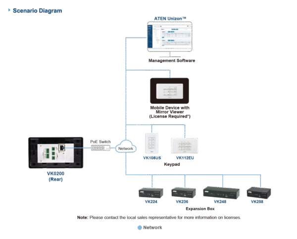 ATEN VK0200-AT 12-Button Control Pad EU 2-Gang AV Wall Controller for ATEN Systems