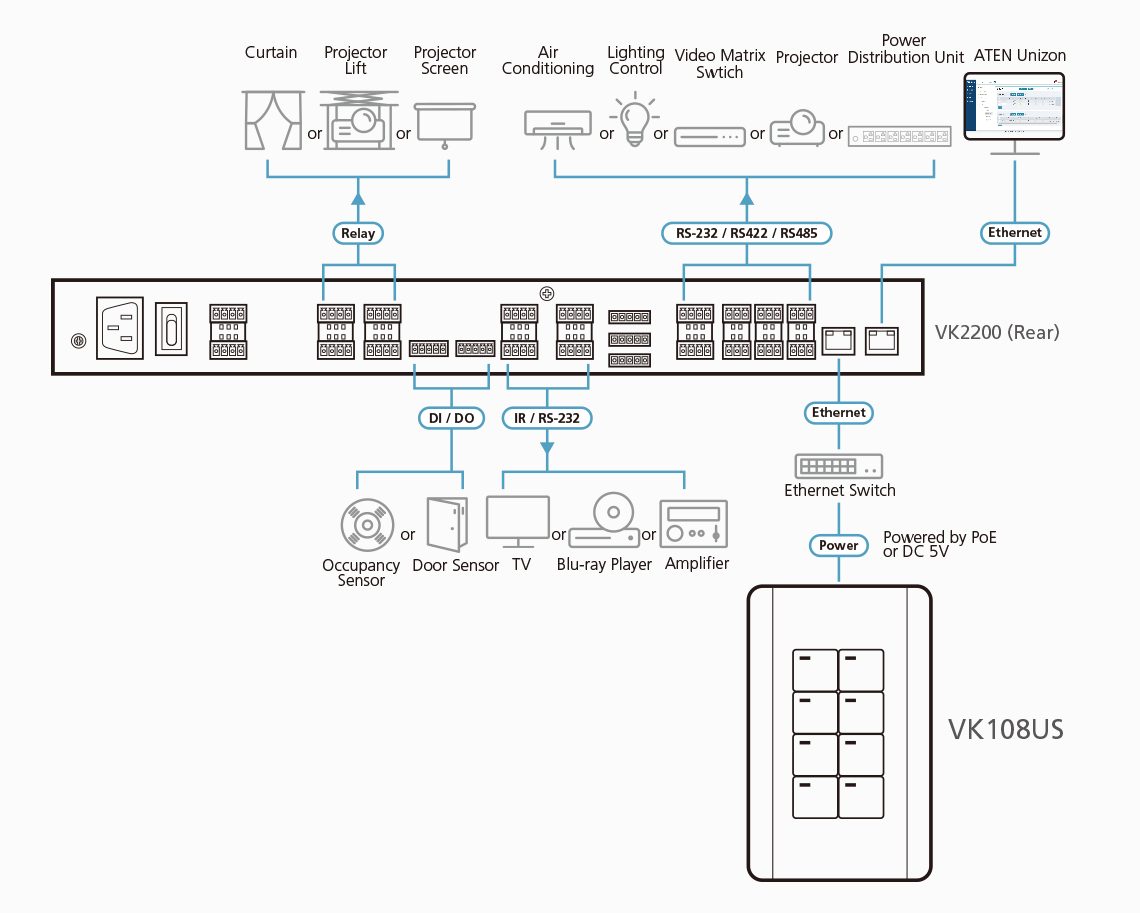ATEN VK108US-AT 8-Button Keypad Controller US 1-Gang AV Control Interface for ATEN Systems ATEN VK108US-AT 8-Button Keypad Controller US 1-Gang AV Control Interface for ATEN Systems