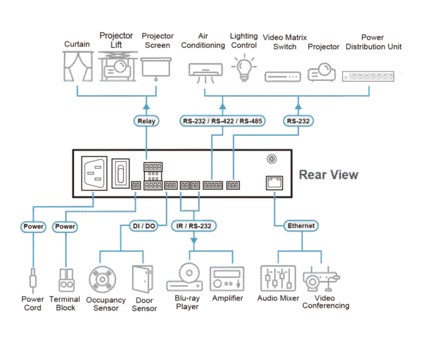 Aten VK1100A-AT-E Gen 2 Control Box Centralized AV Control System