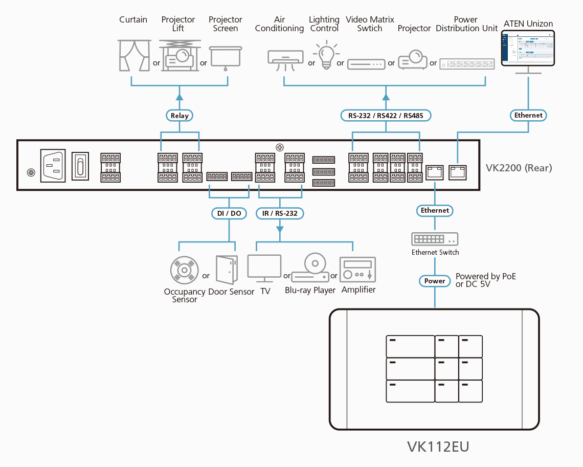 ATEN VK112EU-AT 12-Button Keypad Controller EU 2-Gang AV Control Interface for ATEN Systems ATEN VK112EU-AT 12-Button Keypad Controller EU 2-Gang AV Control Interface for ATEN Systems