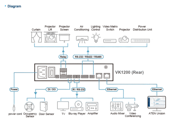 ATEN VK1200-AT-E Gen.2 Compact Control Box Advanced AV Automation & Control Solution