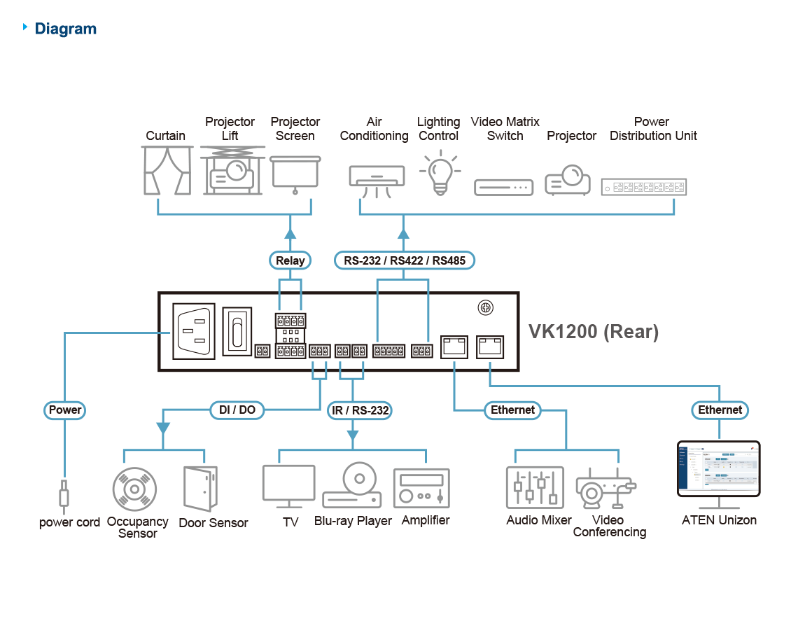 ATEN VK1200-AT-E Gen.2 Compact Control Box Advanced AV Automation & Control Solution ATEN VK1200-AT-E Gen.2 Compact Control Box Advanced AV Automation & Control Solution