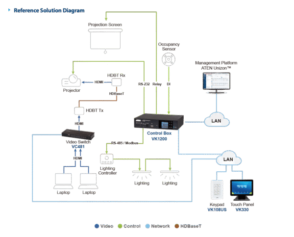 ATEN VK1200-AT-E Gen.2 Compact Control Box Advanced AV Automation & Control Solution