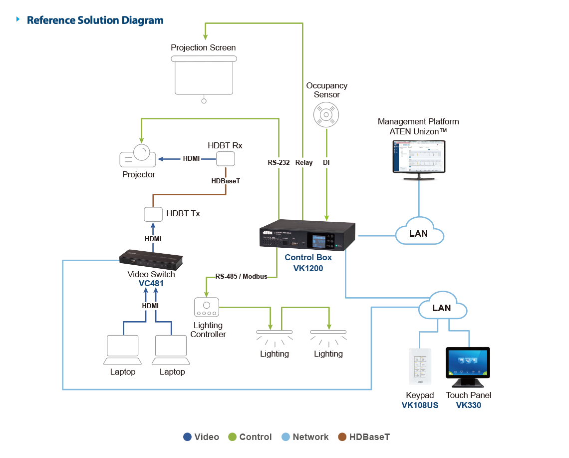 ATEN VK1200-AT-E Gen.2 Compact Control Box Advanced AV Automation & Control Solution ATEN VK1200-AT-E Gen.2 Compact Control Box Advanced AV Automation & Control Solution