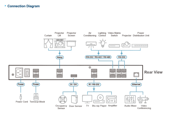 Aten VK2100A-AT-E Gen 2 Smart AV Control Box with IP-Based Integration