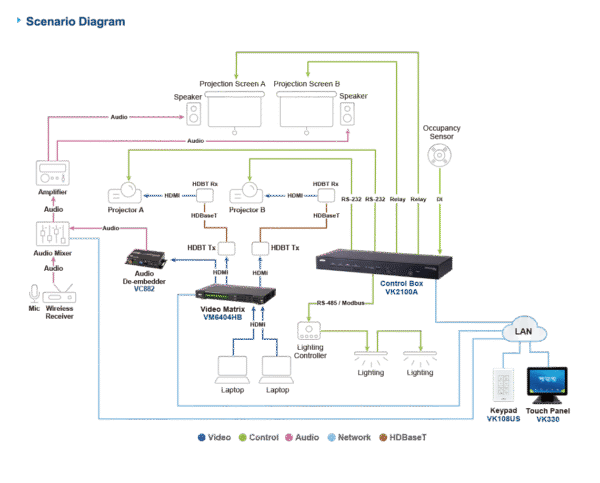 Aten VK2100A-AT-E Gen 2 Smart AV Control Box with IP-Based Integration