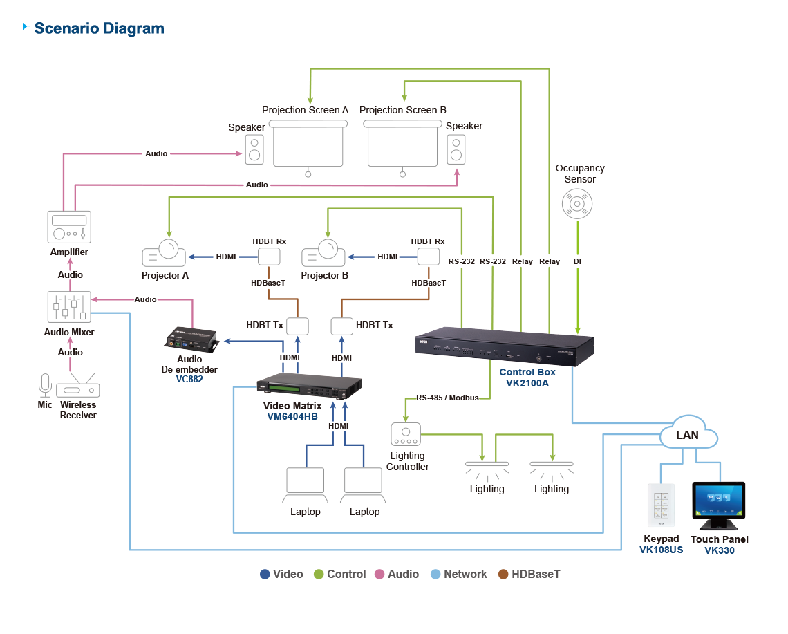 Aten VK2100A-AT-E Gen 2 Smart AV Control Box with IP-Based Integration Aten VK2100A-AT-E Gen 2 Smart AV Control Box with IP-Based Integration