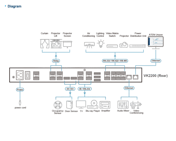 ATEN VK2200-AT-E Gen.2 Control Box with Dual LAN Advanced AV Control System for Pro Environments