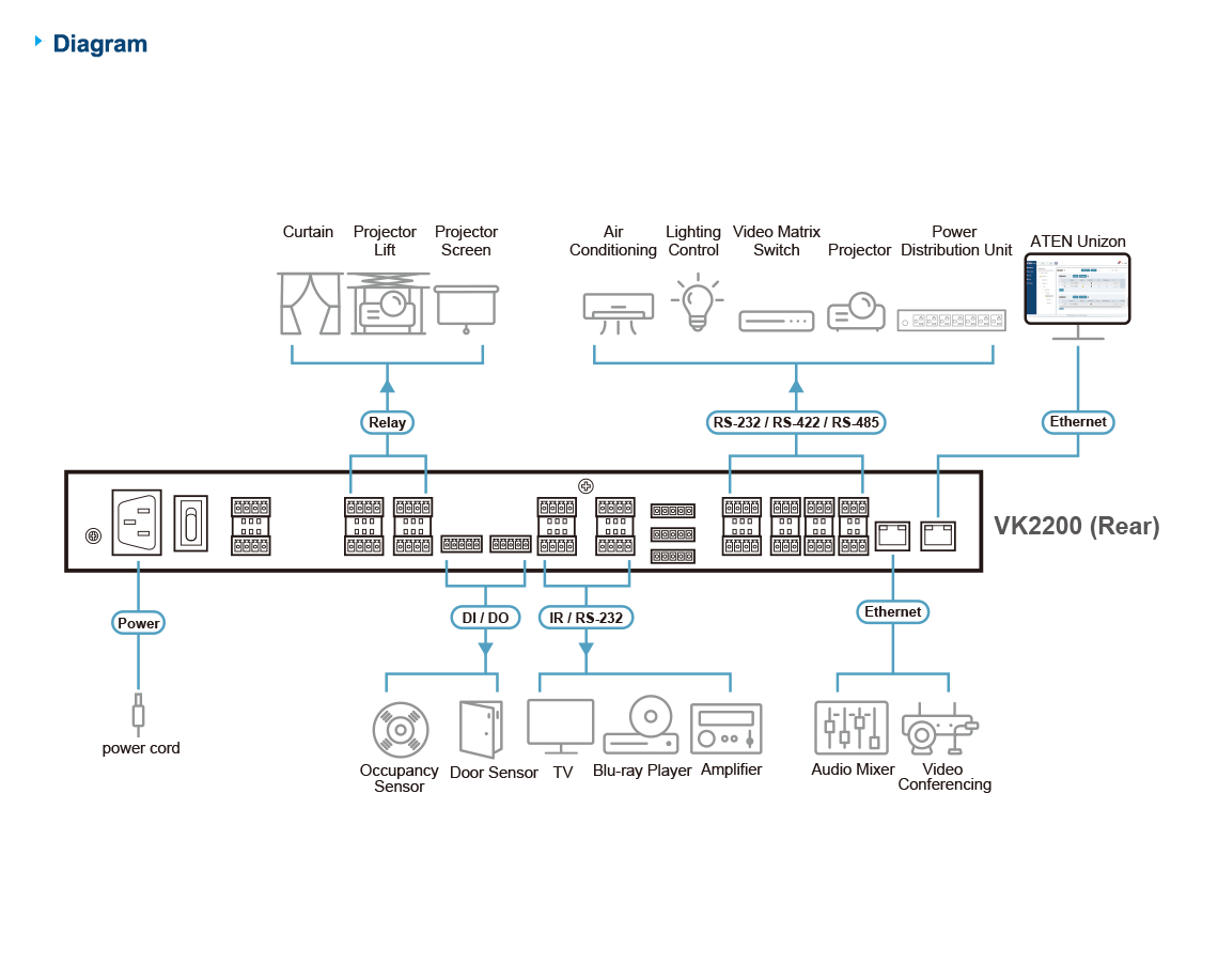 ATEN VK2200-AT-E Gen.2 Control Box with Dual LAN Advanced AV Control System for Pro Environments ATEN VK2200-AT-E Gen.2 Control Box with Dual LAN Advanced AV Control System for Pro Environments