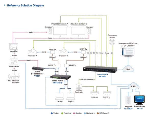 ATEN VK2200-AT-E Gen.2 Control Box with Dual LAN Advanced AV Control System for Pro Environments