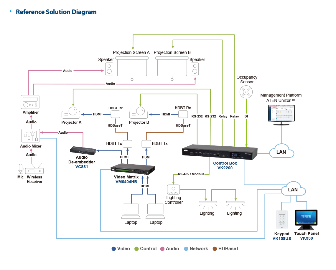 ATEN VK2200-AT-E Gen.2 Control Box with Dual LAN Advanced AV Control System for Pro Environments ATEN VK2200-AT-E Gen.2 Control Box with Dual LAN Advanced AV Control System for Pro Environments