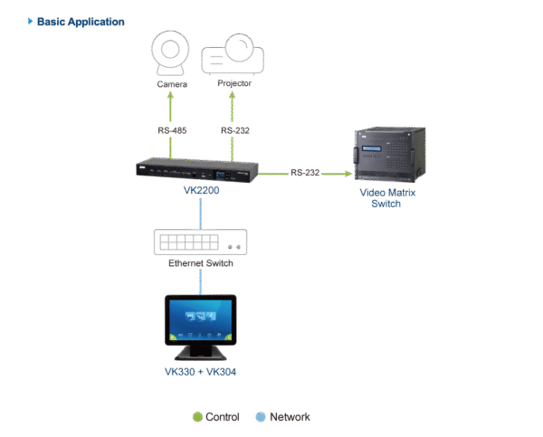 ATEN VK330-AT 10.1 Touch Panel PoE AV Control Interface with USB Project Upload