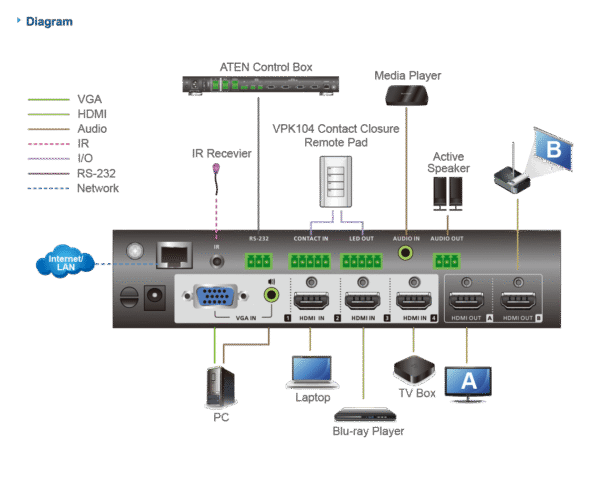 ATEN VP1420-AT-E 4x2 True 4K HDMI Presentation Matrix Switch 4K60 Video, Audio De-Embedding & Seamless Switching