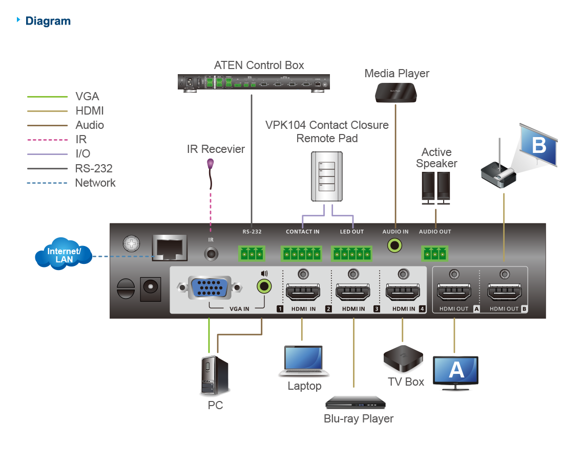 ATEN VP1420-AT-E 4x2 True 4K HDMI Presentation Matrix Switch 4K60 Video, Audio De-Embedding & Seamless Switching ATEN VP1420-AT-E 4x2 True 4K HDMI Presentation Matrix Switch 4K60 Video, Audio De-Embedding & Seamless Switching