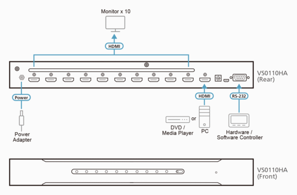 ATEN VS0110HA-AT-E 10-Port HDMI Splitter 4K @ 30Hz UHD, HDCP 1.4, EDID Support