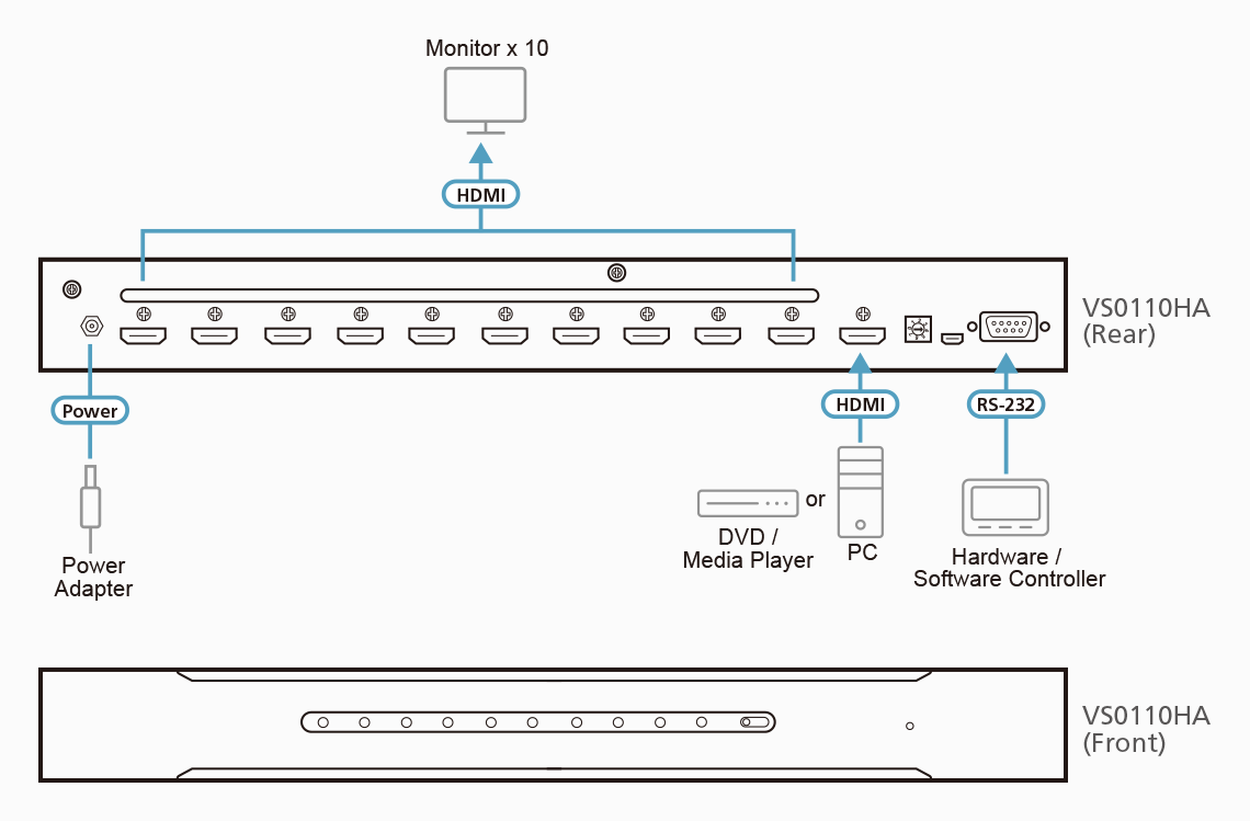 ATEN VS0110HA-AT-E 10-Port HDMI Splitter 4K @ 30Hz UHD, HDCP 1.4, EDID Support ATEN VS0110HA-AT-E 10-Port HDMI Splitter 4K @ 30Hz UHD, HDCP 1.4, EDID Support