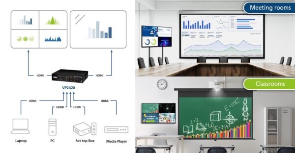 ATEN VP2420-AT-E 4x2 True 4K HDMI Multi-View Presentation Switch Seamless Switching & Ultra HD Performance