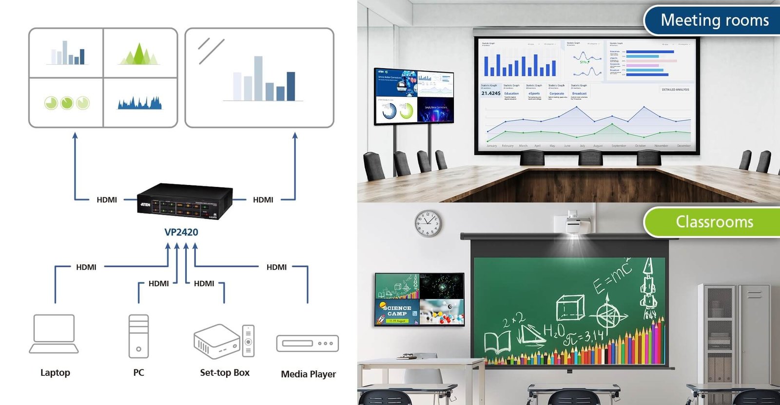 ATEN VP2420-AT-E 4x2 True 4K HDMI Multi-View Presentation Switch Seamless Switching & Ultra HD Performance ATEN VP2420-AT-E 4x2 True 4K HDMI Multi-View Presentation Switch Seamless Switching & Ultra HD Performance