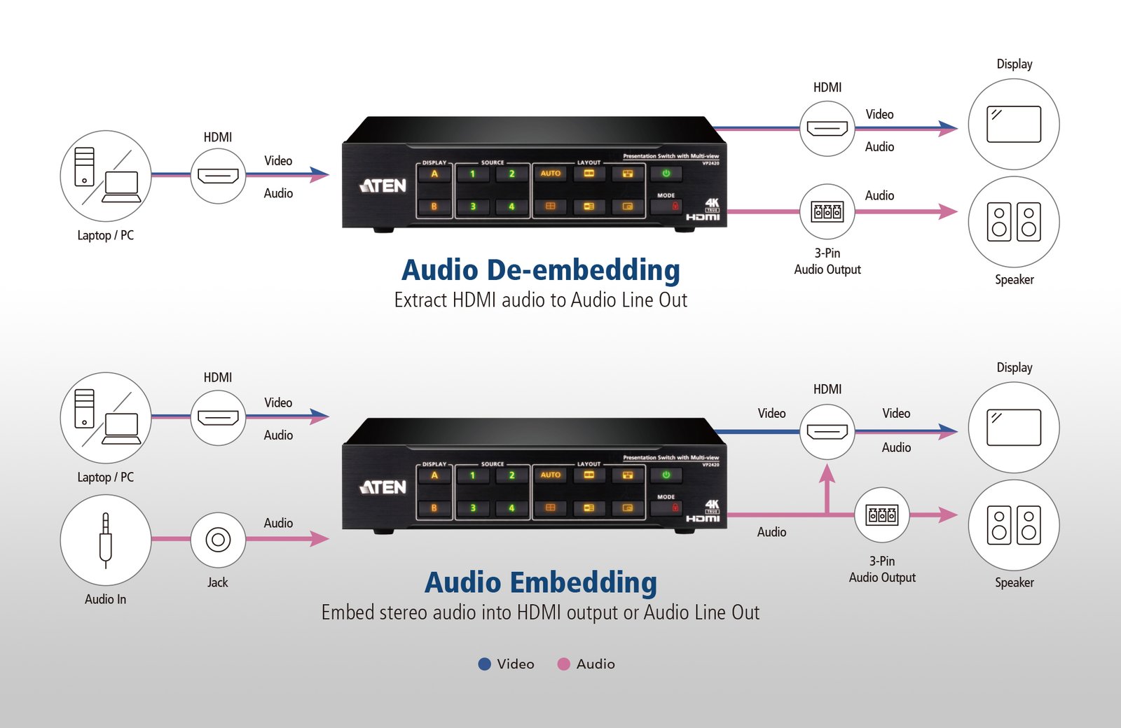 ATEN VP2420-AT-E 4x2 True 4K HDMI Multi-View Presentation Switch Seamless Switching & Ultra HD Performance ATEN VP2420-AT-E 4x2 True 4K HDMI Multi-View Presentation Switch Seamless Switching & Ultra HD Performance