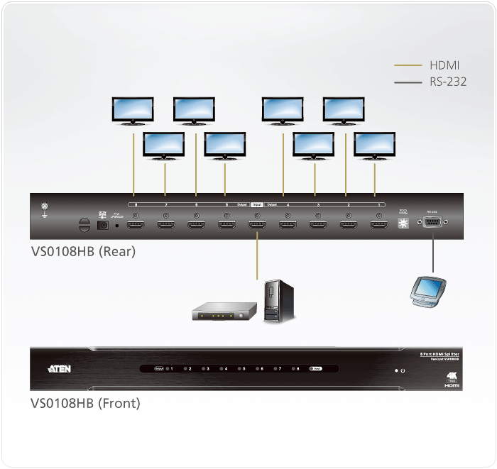 ATEN VS0108HB-AT-E 8-Port HDMI Splitter True 4K @ 60Hz, HDR, HDCP 2.2, EDID Support ATEN VS0108HB-AT-E 8-Port HDMI Splitter True 4K @ 60Hz, HDR, HDCP 2.2, EDID Support